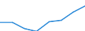 Unternehmen mit E-Commerce-Einkäufen / 10 Beschäftigte und mehr / Alle Aktivitäten, ohne Finanzsektor / Prozent der Unternehmen / Europäische Union - 27 Länder (2007-2013)