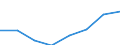 Unternehmen mit E-Commerce-Einkäufen / 10 Beschäftigte und mehr / Alle Aktivitäten, ohne Finanzsektor / Prozent der Unternehmen / Euroraum (EA11-1999, EA12-2001, EA13-2007, EA15-2008, EA16-2009, EA17-2011, EA18-2014, EA19-2015, EA20-2023)