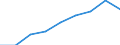 Unternehmen mit E-Commerce-Einkäufen / 10 Beschäftigte und mehr / Alle Aktivitäten, ohne Finanzsektor / Prozent der Unternehmen / Tschechien