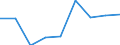 Unternehmen mit E-Commerce-Einkäufen / 10 Beschäftigte und mehr / Alle Aktivitäten, ohne Finanzsektor / Prozent der Unternehmen / Estland