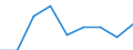 Enterprises purchasing online / 10 persons employed or more / All activities, without financial sector / Percentage of enterprises / Ireland