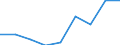 Enterprises purchasing online / 10 persons employed or more / All activities, without financial sector / Percentage of enterprises / Spain