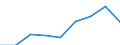 Unternehmen mit E-Commerce-Einkäufen / 10 Beschäftigte und mehr / Alle Aktivitäten, ohne Finanzsektor / Prozent der Unternehmen / Lettland