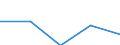 Enterprises purchasing online / From 1 to 4 persons employed / All activities, without financial sector / Percentage of enterprises / Portugal