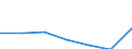 Enterprises purchasing online / From 1 to 9 persons employed / All activities, without financial sector / Percentage of enterprises / Spain