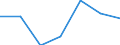 Unternehmen mit E-Commerce-Einkäufen / 1 bis 9 Beschäftigte / Alle Aktivitäten, ohne Finanzsektor / Prozent der Unternehmen / Slowakei