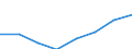 Unternehmen mit E-Commerce-Einkäufen / 10 bis 49 Beschäftigte / Alle Aktivitäten, ohne Finanzsektor / Prozent der Unternehmen / Europäische Union - 27 Länder (ab 2020)