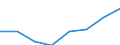 Unternehmen mit E-Commerce-Einkäufen / 10 bis 49 Beschäftigte / Alle Aktivitäten, ohne Finanzsektor / Prozent der Unternehmen / Europäische Union - 27 Länder (2007-2013)