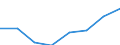 Enterprises purchasing online / From 10 to 49 persons employed / All activities, without financial sector / Percentage of enterprises / European Union - 15 countries (1995-2004)