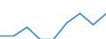 Enterprises purchasing online / From 10 to 49 persons employed / All activities, without financial sector / Percentage of enterprises / Bulgaria