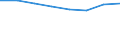 Enterprises purchasing online / From 10 to 49 persons employed / All activities, without financial sector / Percentage of enterprises / Germany