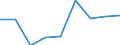 Unternehmen mit E-Commerce-Einkäufen / 10 bis 49 Beschäftigte / Alle Aktivitäten, ohne Finanzsektor / Prozent der Unternehmen / Estland