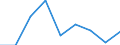 Unternehmen mit E-Commerce-Einkäufen / 10 bis 49 Beschäftigte / Alle Aktivitäten, ohne Finanzsektor / Prozent der Unternehmen / Irland