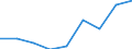 Enterprises purchasing online / From 10 to 49 persons employed / All activities, without financial sector / Percentage of enterprises / Spain