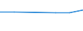 Unternehmen mit E-Commerce-Einkäufen / 10 bis 49 Beschäftigte / Alle Aktivitäten, ohne Finanzsektor / Prozent der Unternehmen / Kroatien