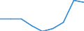 Enterprises purchasing online / From 10 to 49 persons employed / All activities, without financial sector / Percentage of enterprises / Cyprus