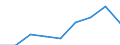 Enterprises purchasing online / From 10 to 49 persons employed / All activities, without financial sector / Percentage of enterprises / Latvia