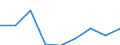 Enterprises purchasing online / From 10 to 49 persons employed / All activities, without financial sector / Percentage of enterprises / Lithuania