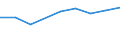 Unternehmen mit E-Commerce-Einkäufen / 10 bis 49 Beschäftigte / Alle Aktivitäten, ohne Finanzsektor / Prozent der Unternehmen / Niederlande