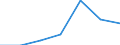 Unternehmen mit E-Commerce-Einkäufen / 10 bis 49 Beschäftigte / Alle Aktivitäten, ohne Finanzsektor / Prozent der Unternehmen / Slowenien