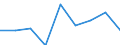 Enterprises purchasing online / From 10 to 49 persons employed / All activities, without financial sector / Percentage of enterprises / Slovakia