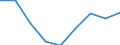 Enterprises purchasing online / From 10 to 249 persons employed / All activities, without financial sector / Percentage of enterprises / Belgium