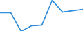 Unternehmen mit E-Commerce-Einkäufen / 10 bis 249 Beschäftigte / Alle Aktivitäten, ohne Finanzsektor / Prozent der Unternehmen / Estland