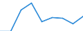 Enterprises purchasing online / From 10 to 249 persons employed / All activities, without financial sector / Percentage of enterprises / Ireland