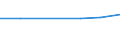 Enterprises purchasing online / From 10 to 249 persons employed / All activities, without financial sector / Percentage of enterprises / Croatia