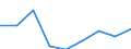 Enterprises purchasing online / From 10 to 249 persons employed / All activities, without financial sector / Percentage of enterprises / Lithuania