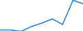 Enterprises purchasing online / From 10 to 249 persons employed / All activities, without financial sector / Percentage of enterprises / Poland