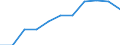 Größenklassen (Anzahl) der Beschäftigten: 10 Beschäftigte und mehr / Statistische Systematik der Wirtschaftszweige in der Europäischen Gemeinschaft (NACE Rev. 2): Verarbeitendes Gewerbe/Herstellung von Waren, Energieversorgung; Wasserversorgung; Abwasser- und Abfallentsorgung und Beseitigung von Umweltverschmutzungen / Indikator zur Informationsgesellschaft: Unternehmen mit E-Commerce-Verkäufen / Maßeinheit: Prozent der Unternehmen / Geopolitische Meldeeinheit: Europäische Union - 28 Länder (2013-2020)