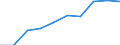 Größenklassen (Anzahl) der Beschäftigten: 10 Beschäftigte und mehr / Statistische Systematik der Wirtschaftszweige in der Europäischen Gemeinschaft (NACE Rev. 2): Verarbeitendes Gewerbe/Herstellung von Waren, Energieversorgung; Wasserversorgung; Abwasser- und Abfallentsorgung und Beseitigung von Umweltverschmutzungen / Indikator zur Informationsgesellschaft: Unternehmen mit E-Commerce-Verkäufen / Maßeinheit: Prozent der Unternehmen / Geopolitische Meldeeinheit: Europäische Union - 27 Länder (2007-2013)