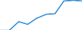 Größenklassen (Anzahl) der Beschäftigten: 10 Beschäftigte und mehr / Statistische Systematik der Wirtschaftszweige in der Europäischen Gemeinschaft (NACE Rev. 2): Verarbeitendes Gewerbe/Herstellung von Waren, Energieversorgung; Wasserversorgung; Abwasser- und Abfallentsorgung und Beseitigung von Umweltverschmutzungen / Indikator zur Informationsgesellschaft: Unternehmen mit E-Commerce-Verkäufen / Maßeinheit: Prozent der Unternehmen / Geopolitische Meldeeinheit: Europäische Union - 15 Länder (1995-2004)