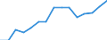 Größenklassen (Anzahl) der Beschäftigten: 10 Beschäftigte und mehr / Statistische Systematik der Wirtschaftszweige in der Europäischen Gemeinschaft (NACE Rev. 2): Verarbeitendes Gewerbe/Herstellung von Waren, Energieversorgung; Wasserversorgung; Abwasser- und Abfallentsorgung und Beseitigung von Umweltverschmutzungen / Indikator zur Informationsgesellschaft: Unternehmen mit E-Commerce-Verkäufen / Maßeinheit: Prozent der Unternehmen / Geopolitische Meldeeinheit: Euroraum (EA11-1999, EA12-2001, EA13-2007, EA15-2008, EA16-2009, EA17-2011, EA18-2014, EA19-2015, EA20-2023)