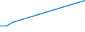 Size classes in number of persons employed: 10 persons employed or more / Statistical classification of economic activities in the European Community (NACE Rev. 2): Manufacturing, electricity, gas, steam and air conditioning; water supply, sewerage, waste management and remediation activities / Information society indicator: Enterprises with e-commerce sales / Unit of measure: Percentage of enterprises / Geopolitical entity (reporting): Bulgaria