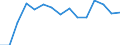 Größenklassen (Anzahl) der Beschäftigten: 10 Beschäftigte und mehr / Statistische Systematik der Wirtschaftszweige in der Europäischen Gemeinschaft (NACE Rev. 2): Verarbeitendes Gewerbe/Herstellung von Waren, Energieversorgung; Wasserversorgung; Abwasser- und Abfallentsorgung und Beseitigung von Umweltverschmutzungen / Indikator zur Informationsgesellschaft: Unternehmen mit E-Commerce-Verkäufen / Maßeinheit: Prozent der Unternehmen / Geopolitische Meldeeinheit: Tschechien