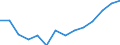 Größenklassen (Anzahl) der Beschäftigten: 10 Beschäftigte und mehr / Statistische Systematik der Wirtschaftszweige in der Europäischen Gemeinschaft (NACE Rev. 2): Verarbeitendes Gewerbe/Herstellung von Waren, Energieversorgung; Wasserversorgung; Abwasser- und Abfallentsorgung und Beseitigung von Umweltverschmutzungen / Indikator zur Informationsgesellschaft: Unternehmen mit E-Commerce-Verkäufen / Maßeinheit: Prozent der Unternehmen / Geopolitische Meldeeinheit: Dänemark