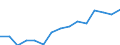 Größenklassen (Anzahl) der Beschäftigten: 10 Beschäftigte und mehr / Statistische Systematik der Wirtschaftszweige in der Europäischen Gemeinschaft (NACE Rev. 2): Verarbeitendes Gewerbe/Herstellung von Waren, Energieversorgung; Wasserversorgung; Abwasser- und Abfallentsorgung und Beseitigung von Umweltverschmutzungen / Indikator zur Informationsgesellschaft: Unternehmen mit E-Commerce-Verkäufen / Maßeinheit: Prozent der Unternehmen / Geopolitische Meldeeinheit: Estland