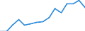 Size classes in number of persons employed: 10 persons employed or more / Statistical classification of economic activities in the European Community (NACE Rev. 2): Manufacturing, electricity, gas, steam and air conditioning; water supply, sewerage, waste management and remediation activities / Information society indicator: Enterprises with e-commerce sales / Unit of measure: Percentage of enterprises / Geopolitical entity (reporting): Ireland