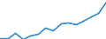 Größenklassen (Anzahl) der Beschäftigten: 10 Beschäftigte und mehr / Statistische Systematik der Wirtschaftszweige in der Europäischen Gemeinschaft (NACE Rev. 2): Verarbeitendes Gewerbe/Herstellung von Waren, Energieversorgung; Wasserversorgung; Abwasser- und Abfallentsorgung und Beseitigung von Umweltverschmutzungen / Indikator zur Informationsgesellschaft: Unternehmen mit E-Commerce-Verkäufen / Maßeinheit: Prozent der Unternehmen / Geopolitische Meldeeinheit: Spanien