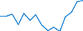 Größenklassen (Anzahl) der Beschäftigten: 10 Beschäftigte und mehr / Statistische Systematik der Wirtschaftszweige in der Europäischen Gemeinschaft (NACE Rev. 2): Verarbeitendes Gewerbe/Herstellung von Waren, Energieversorgung; Wasserversorgung; Abwasser- und Abfallentsorgung und Beseitigung von Umweltverschmutzungen / Indikator zur Informationsgesellschaft: Unternehmen mit E-Commerce-Verkäufen / Maßeinheit: Prozent der Unternehmen / Geopolitische Meldeeinheit: Kroatien