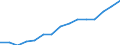 Größenklassen (Anzahl) der Beschäftigten: 10 Beschäftigte und mehr / Statistische Systematik der Wirtschaftszweige in der Europäischen Gemeinschaft (NACE Rev. 2): Verarbeitendes Gewerbe/Herstellung von Waren, Energieversorgung; Wasserversorgung; Abwasser- und Abfallentsorgung und Beseitigung von Umweltverschmutzungen / Indikator zur Informationsgesellschaft: Unternehmen mit E-Commerce-Verkäufen / Maßeinheit: Prozent der Unternehmen / Geopolitische Meldeeinheit: Italien