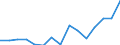 Größenklassen (Anzahl) der Beschäftigten: 10 Beschäftigte und mehr / Statistische Systematik der Wirtschaftszweige in der Europäischen Gemeinschaft (NACE Rev. 2): Verarbeitendes Gewerbe/Herstellung von Waren, Energieversorgung; Wasserversorgung; Abwasser- und Abfallentsorgung und Beseitigung von Umweltverschmutzungen / Indikator zur Informationsgesellschaft: Unternehmen mit E-Commerce-Verkäufen / Maßeinheit: Prozent der Unternehmen / Geopolitische Meldeeinheit: Zypern