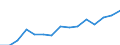 Größenklassen (Anzahl) der Beschäftigten: 10 Beschäftigte und mehr / Statistische Systematik der Wirtschaftszweige in der Europäischen Gemeinschaft (NACE Rev. 2): Verarbeitendes Gewerbe/Herstellung von Waren, Energieversorgung; Wasserversorgung; Abwasser- und Abfallentsorgung und Beseitigung von Umweltverschmutzungen / Indikator zur Informationsgesellschaft: Unternehmen mit E-Commerce-Verkäufen / Maßeinheit: Prozent der Unternehmen / Geopolitische Meldeeinheit: Lettland