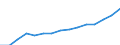 Größenklassen (Anzahl) der Beschäftigten: 10 Beschäftigte und mehr / Statistische Systematik der Wirtschaftszweige in der Europäischen Gemeinschaft (NACE Rev. 2): Verarbeitendes Gewerbe/Herstellung von Waren, Energieversorgung; Wasserversorgung; Abwasser- und Abfallentsorgung und Beseitigung von Umweltverschmutzungen / Indikator zur Informationsgesellschaft: Unternehmen mit E-Commerce-Verkäufen / Maßeinheit: Prozent der Unternehmen / Geopolitische Meldeeinheit: Ungarn