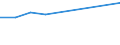 Größenklassen (Anzahl) der Beschäftigten: 10 Beschäftigte und mehr / Statistische Systematik der Wirtschaftszweige in der Europäischen Gemeinschaft (NACE Rev. 2): Verarbeitendes Gewerbe/Herstellung von Waren, Energieversorgung; Wasserversorgung; Abwasser- und Abfallentsorgung und Beseitigung von Umweltverschmutzungen / Indikator zur Informationsgesellschaft: Unternehmen mit E-Commerce-Verkäufen / Maßeinheit: Prozent der Unternehmen / Geopolitische Meldeeinheit: Malta