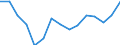 Größenklassen (Anzahl) der Beschäftigten: 10 Beschäftigte und mehr / Statistische Systematik der Wirtschaftszweige in der Europäischen Gemeinschaft (NACE Rev. 2): Verarbeitendes Gewerbe/Herstellung von Waren, Energieversorgung; Wasserversorgung; Abwasser- und Abfallentsorgung und Beseitigung von Umweltverschmutzungen / Indikator zur Informationsgesellschaft: Unternehmen mit E-Commerce-Verkäufen / Maßeinheit: Prozent der Unternehmen / Geopolitische Meldeeinheit: Niederlande