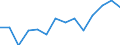 Größenklassen (Anzahl) der Beschäftigten: 10 Beschäftigte und mehr / Statistische Systematik der Wirtschaftszweige in der Europäischen Gemeinschaft (NACE Rev. 2): Verarbeitendes Gewerbe/Herstellung von Waren, Energieversorgung; Wasserversorgung; Abwasser- und Abfallentsorgung und Beseitigung von Umweltverschmutzungen / Indikator zur Informationsgesellschaft: Unternehmen mit E-Commerce-Verkäufen / Maßeinheit: Prozent der Unternehmen / Geopolitische Meldeeinheit: Österreich