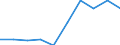 Größenklassen (Anzahl) der Beschäftigten: 10 Beschäftigte und mehr / Statistische Systematik der Wirtschaftszweige in der Europäischen Gemeinschaft (NACE Rev. 2): Verarbeitendes Gewerbe/Herstellung von Waren, Energieversorgung; Wasserversorgung; Abwasser- und Abfallentsorgung und Beseitigung von Umweltverschmutzungen / Indikator zur Informationsgesellschaft: Unternehmen mit E-Commerce-Verkäufen / Maßeinheit: Prozent der Unternehmen / Geopolitische Meldeeinheit: Polen